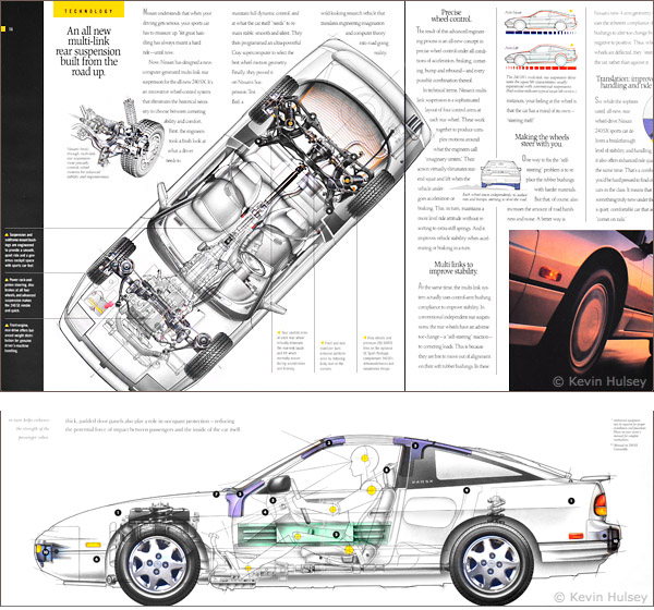 Nissan 240SX technology brochure