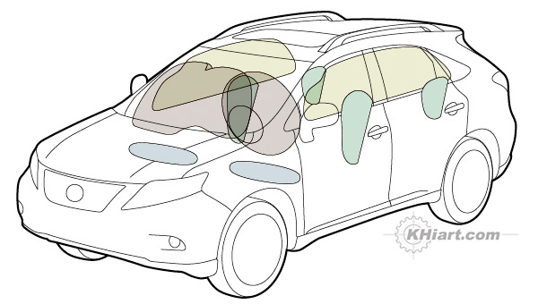 Airbags diagram