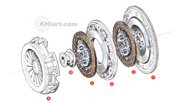 Clutch assembly diagram