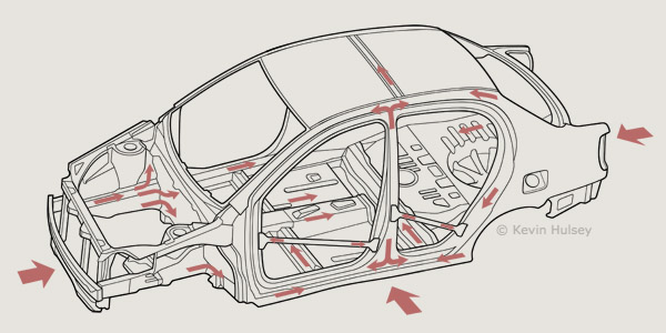 Economy car crumple zones