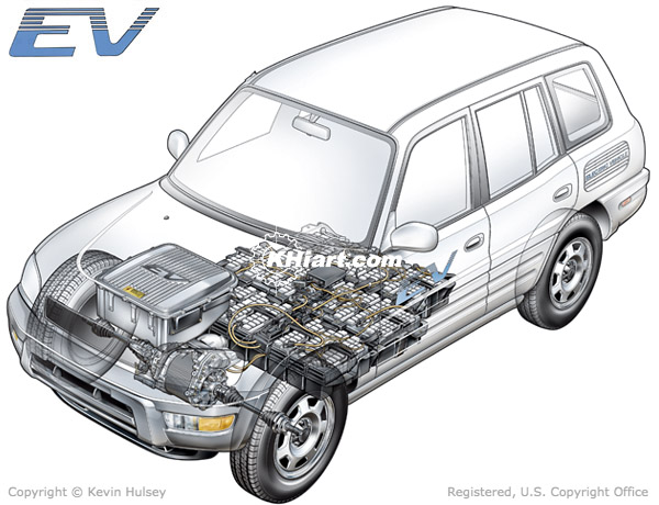 EV electric vehicle SUV