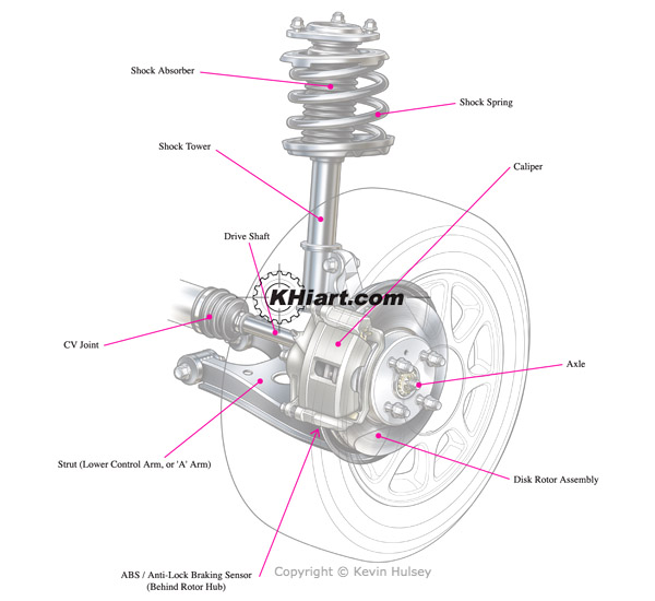 Front suspension components