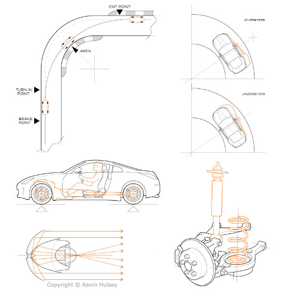 Nissan 350Z diagrams