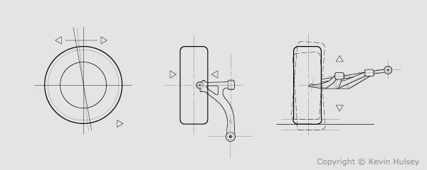 Caster and camber diagram